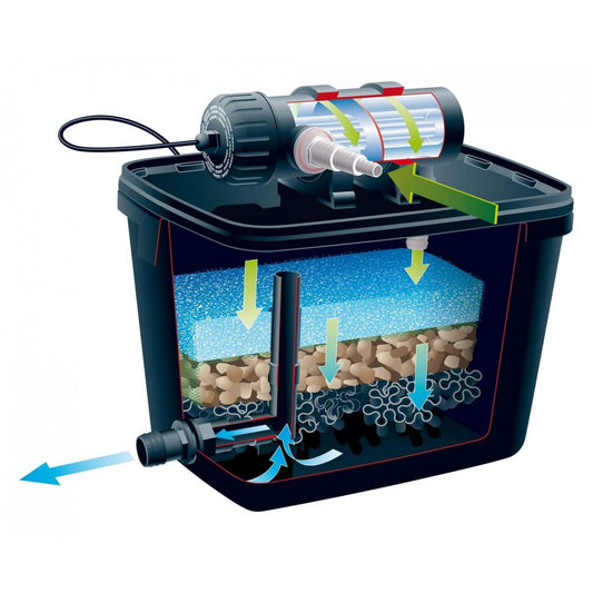 Ubbink Vijverfilter Filtrapure Plus Set 4000