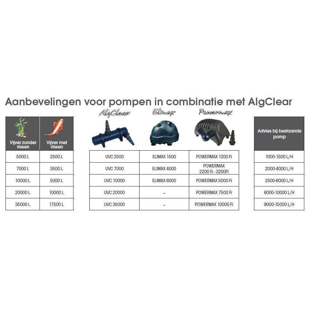  Ubbink Algclear Uvc Vijver Filter 2500 / 5 W