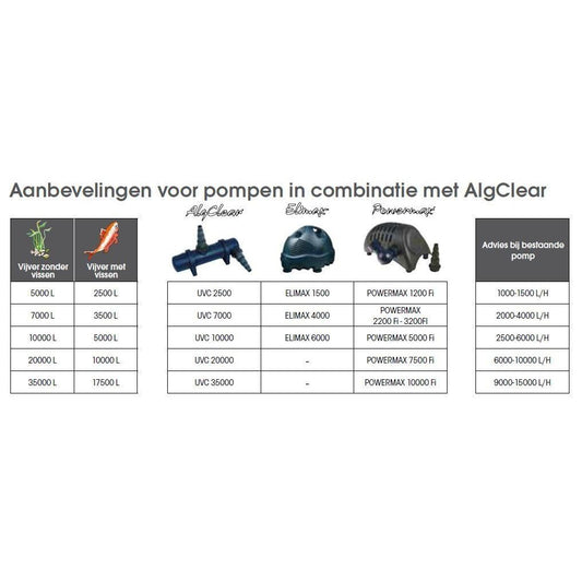  Ubbink Algclear Uvc Vijver Filter 2500 / 5 W